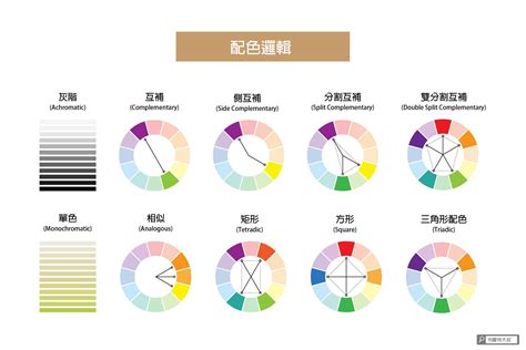 色彩學配色原則|設計配色完整攻略 